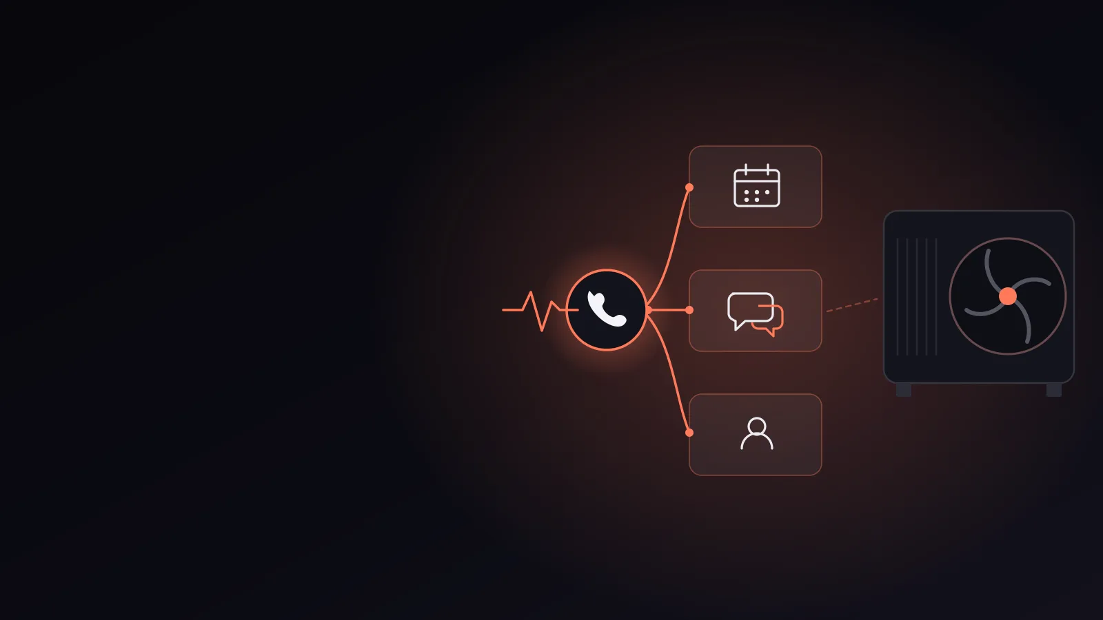 Illustration of an HVAC business call being automatically routed to appointment booking, messaging, and contact capture by an AI receptionist